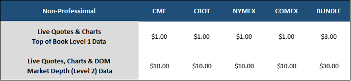 CME Market Data Non-Professional 3