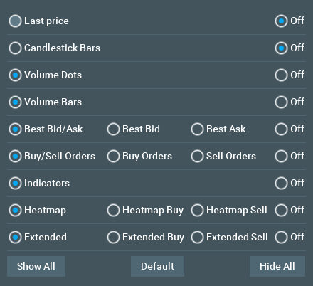 Bookmap Chart Type 2