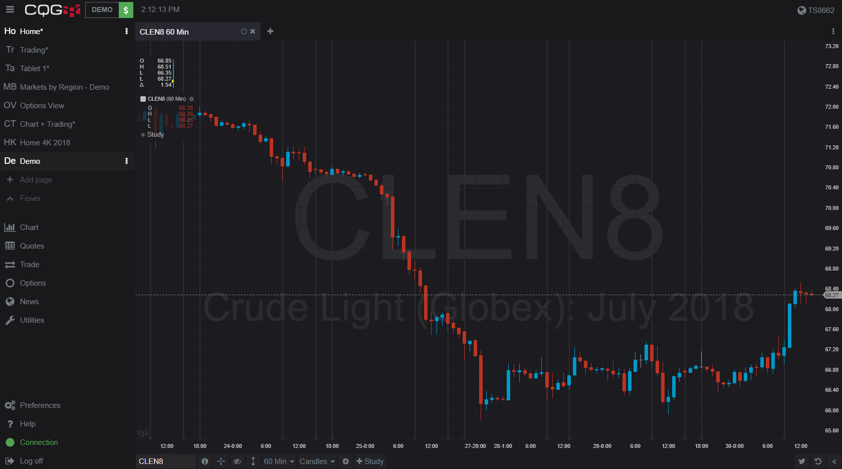 CQG Desktop Charts 6