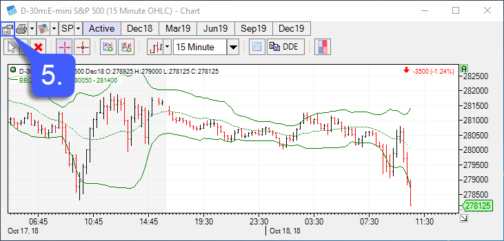 CTS Chart Type 4