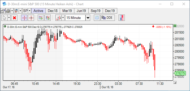 CTS Chart Type 7