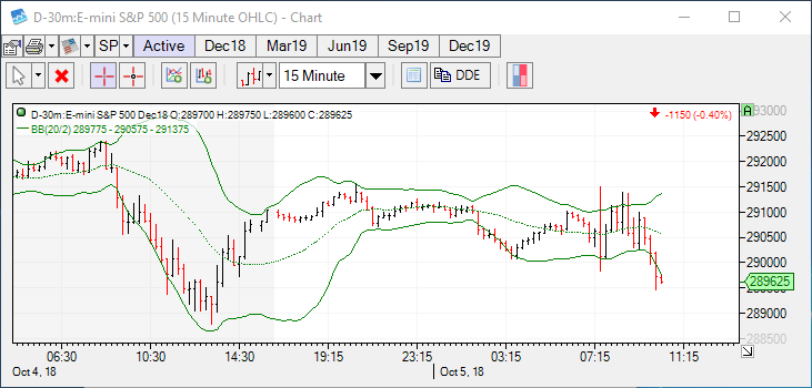 CTS T4 Charts 4