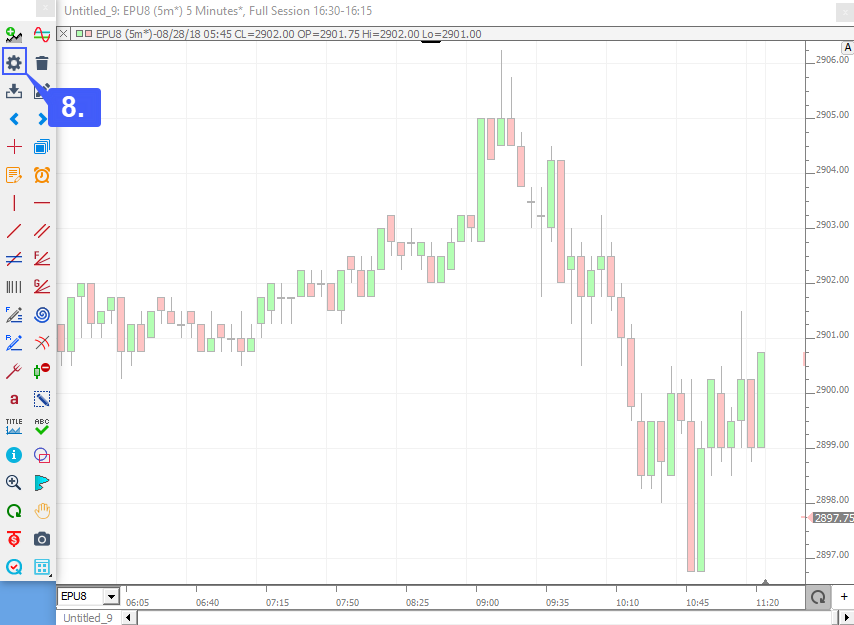 Investor RT Chart Type 4