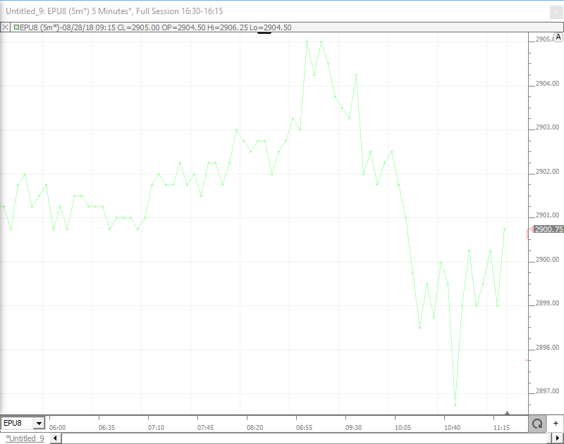 Investor RT Chart Type 6