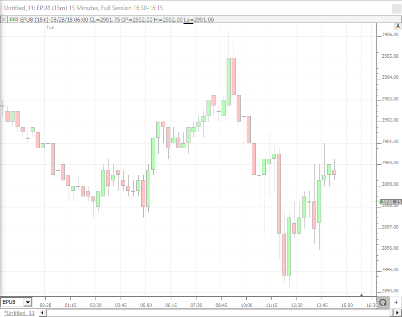 Investor RT Time Interval 6