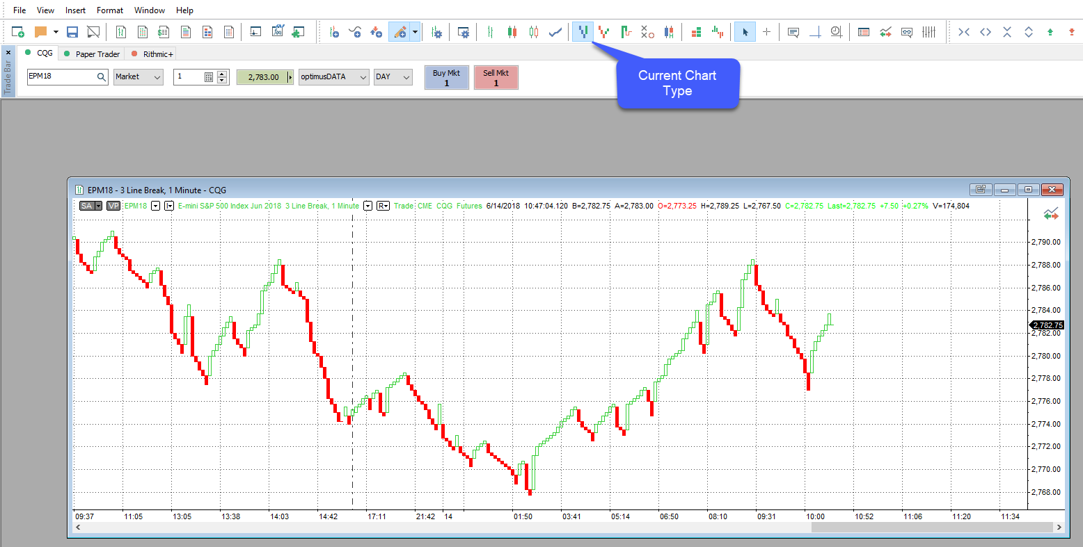 MC.Net Chart Type Image 4