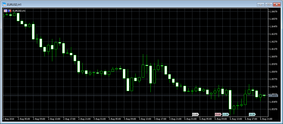 MT5 Chart Type 3