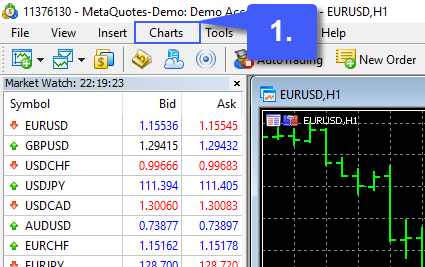 MT5 Chart Type 4