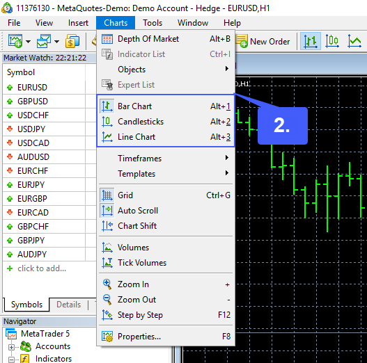 MT5 Chart Type 5