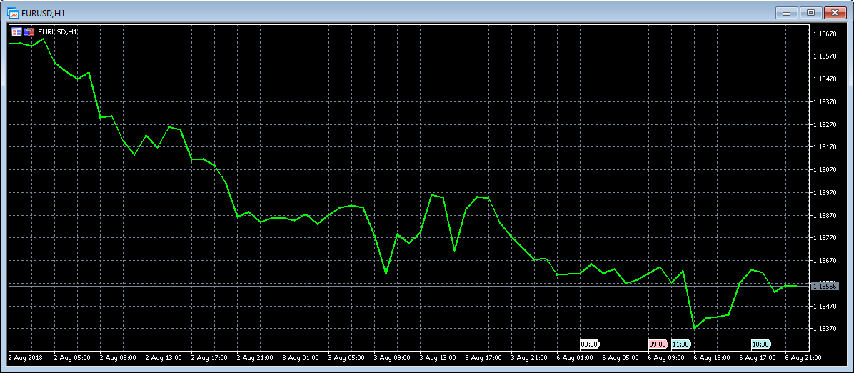 MT5 Chart Type 6