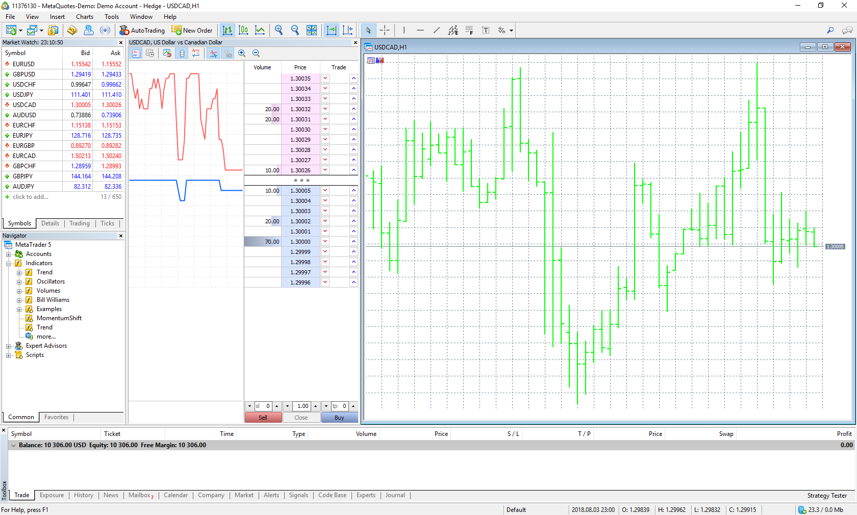 Mt5 Charts