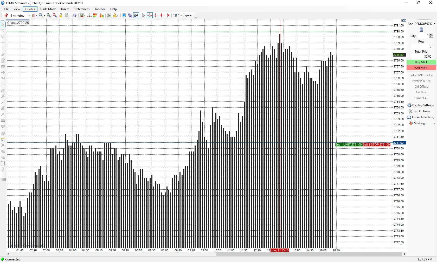 OEC Chart Type 6