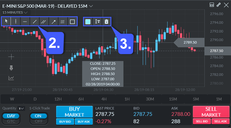 Optimus Trader Chart Drawing 2