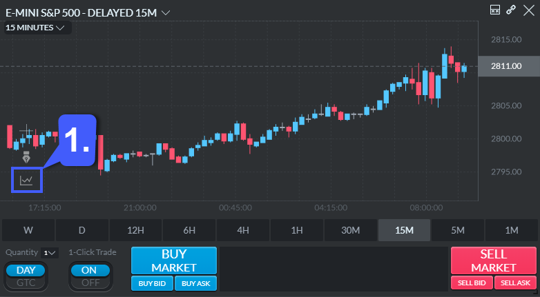 Optimus Trader Chart Style 1