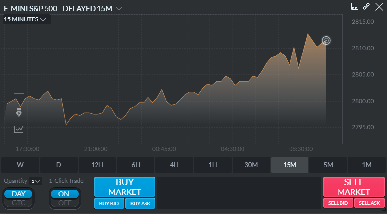 Optimus Trader Chart Style 7