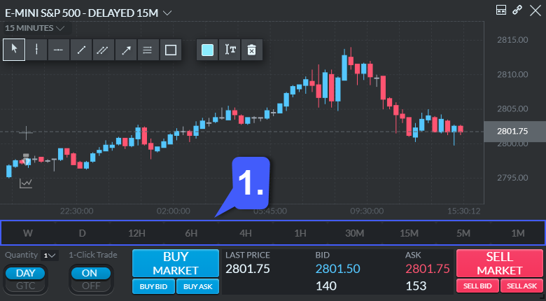 Optimus Trader Time Interval 1