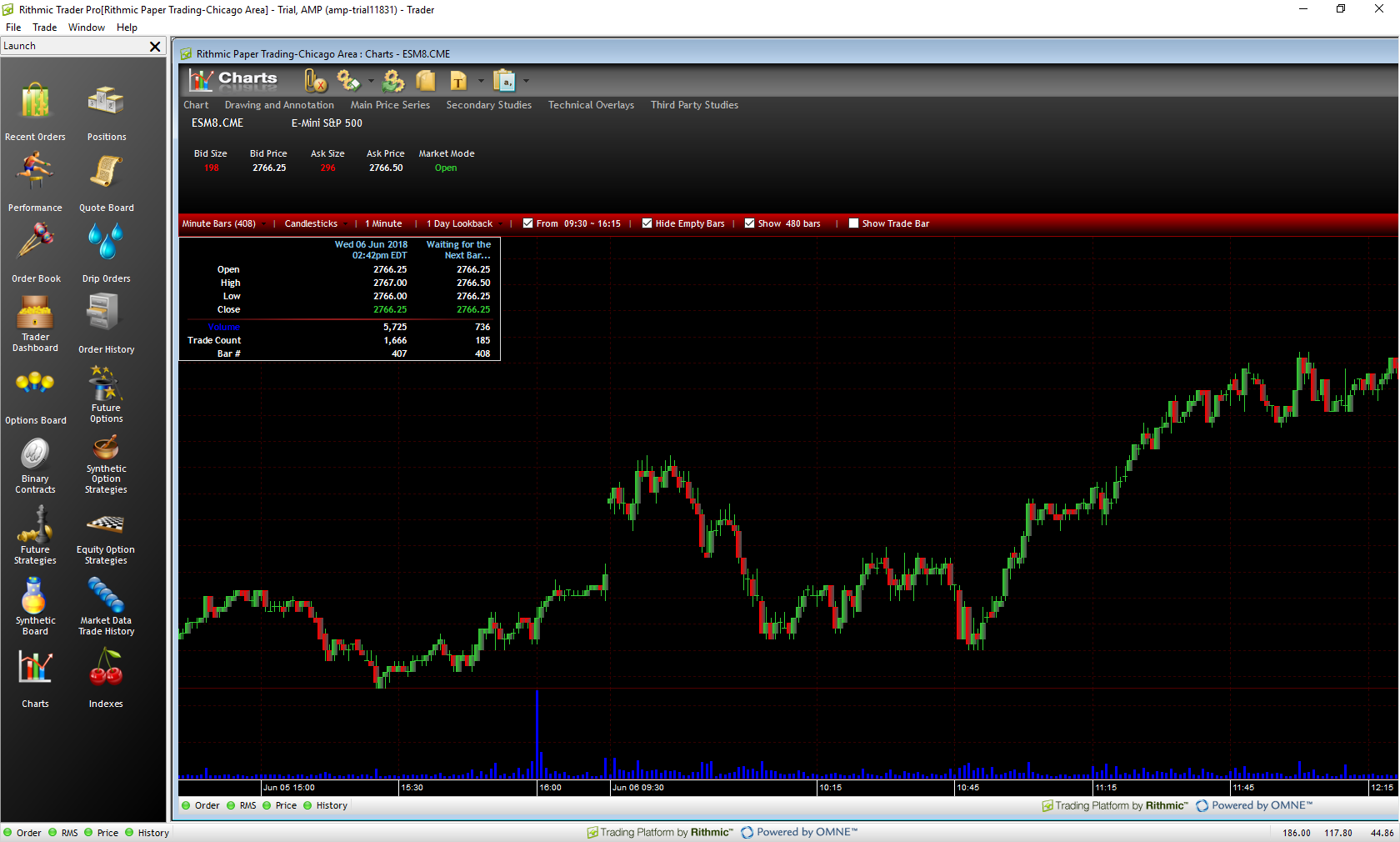 RTPro Chart Img 8