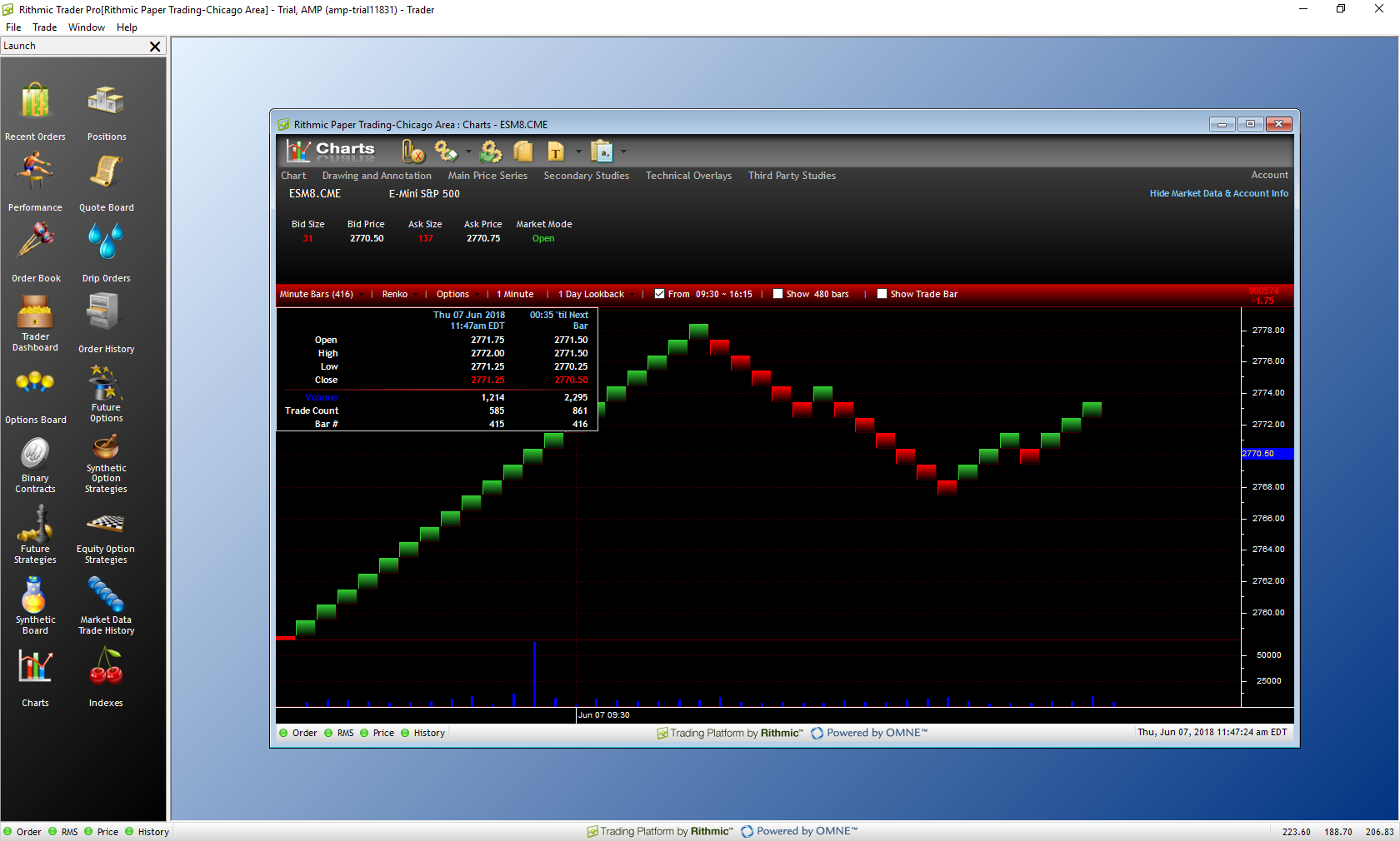 RTPro Chart Type 7