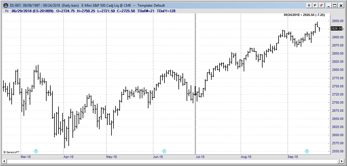 TNav Chart Type 5