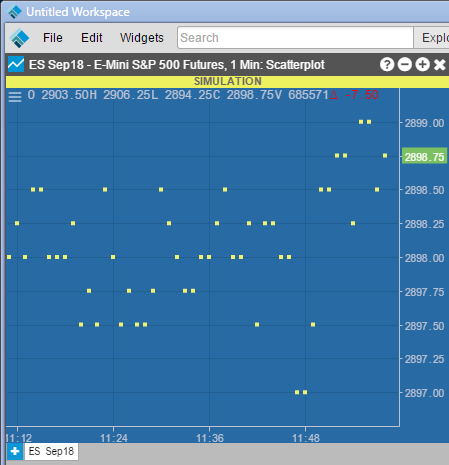 TT Chart Type 4