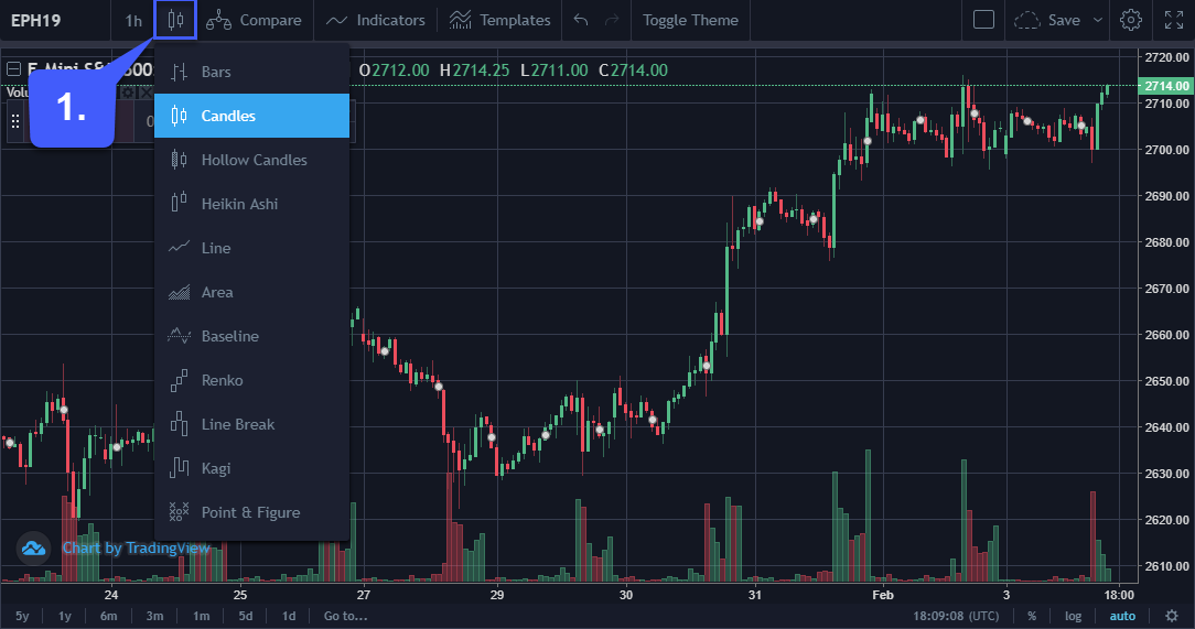 How Do I Change The Type Of Chart I Am Working With On The Tradingview Platform