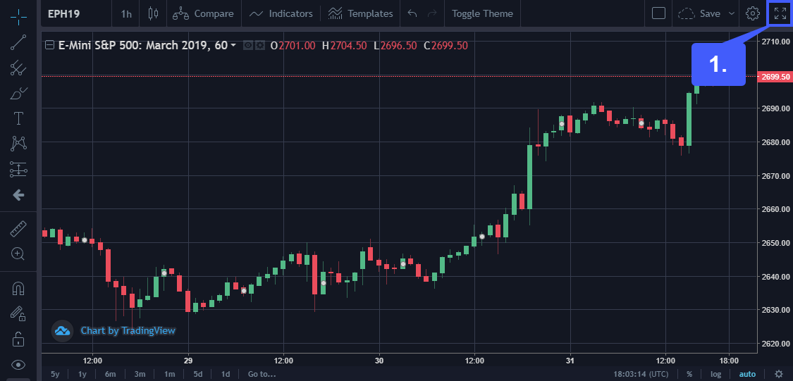 TradingView Charts 1