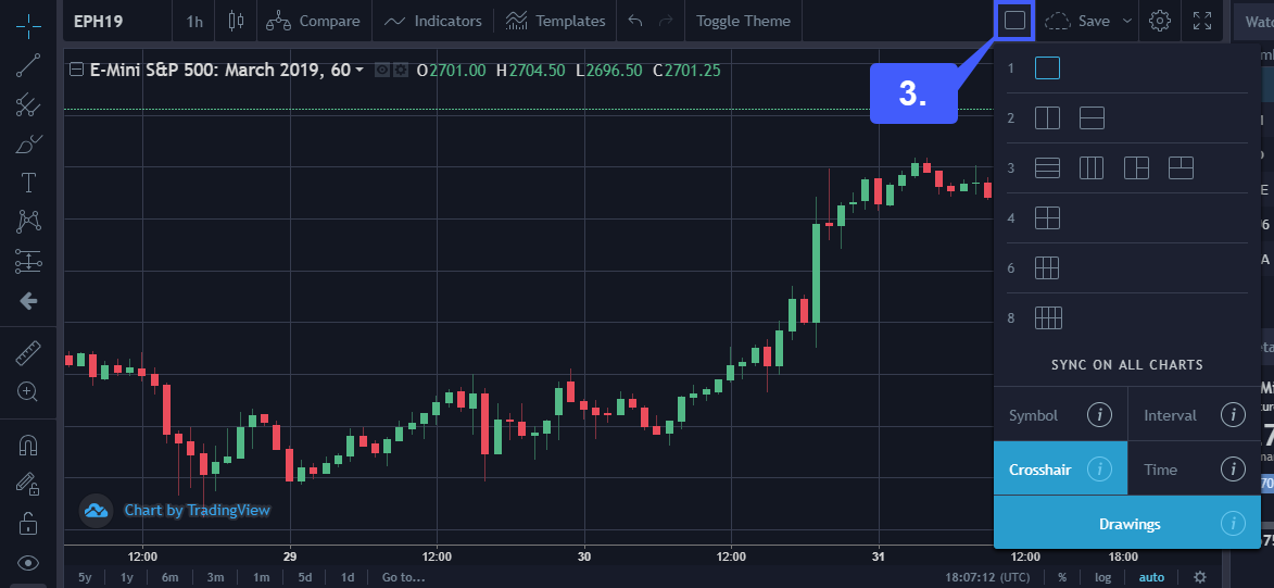 TradingView Charts 3