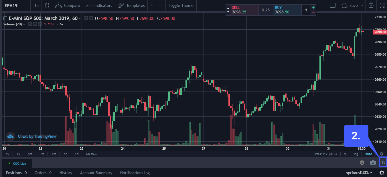 TradingView DOM 2